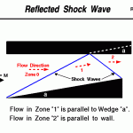 Shock Wave