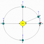 Sidereal Year