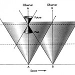 Spacetime
