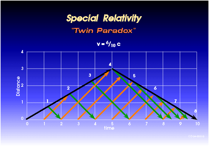 What is Special Relativity – Basic Space & Time Theory of Einstein