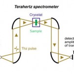 Spectrometer