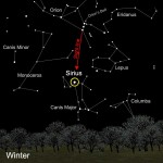 Star Hopping