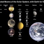 Trans Neptunian Object