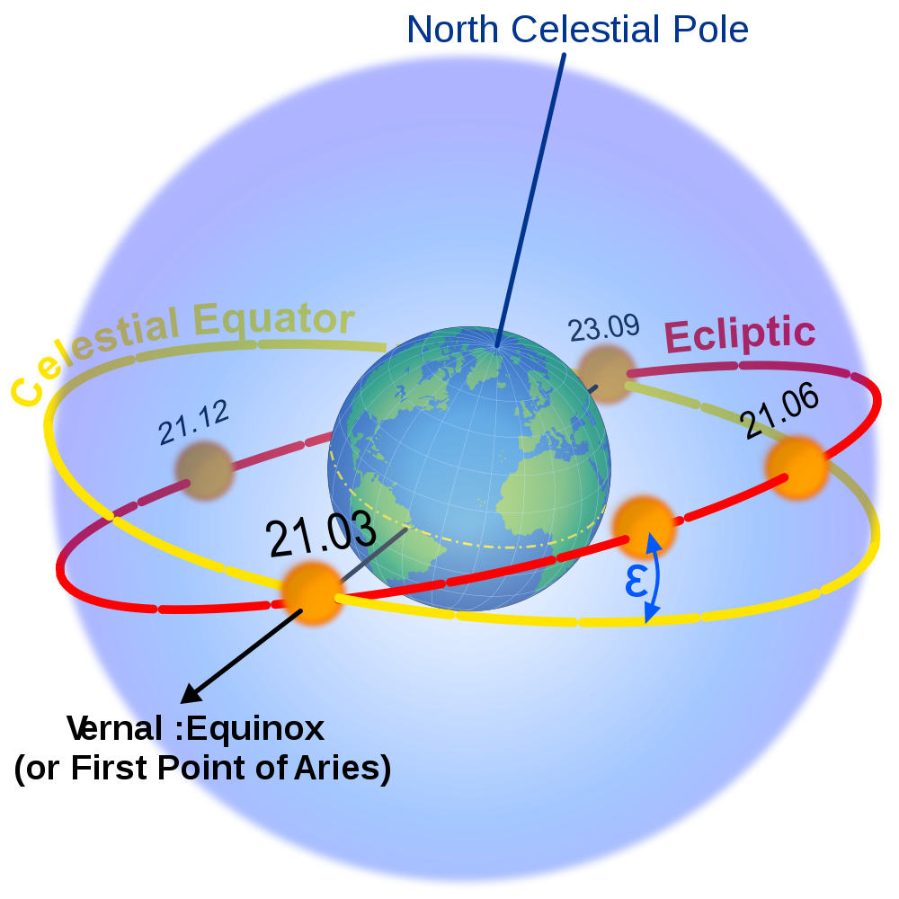 equinox definition