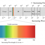 Visible Light