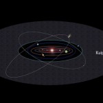 Short Period Comet