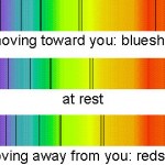 Redshift