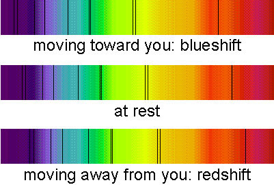 redshift spectrum