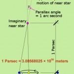 parsec unit of measurement