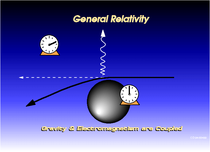 Relativity [1999]