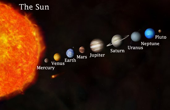 Mnemonic of Planets - Planet Facts