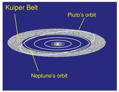 Orbit & Rotation of Neptune : Planet Neptune ’s Year, Day & Revolution