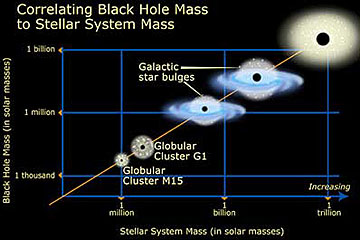 What is Stellar Mass Loss – Meaning of Stellar Mass Loss in Astronomy