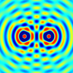 What is Interference – Constructive & Destructive Wave Interferences