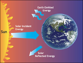 sun radiation to earth