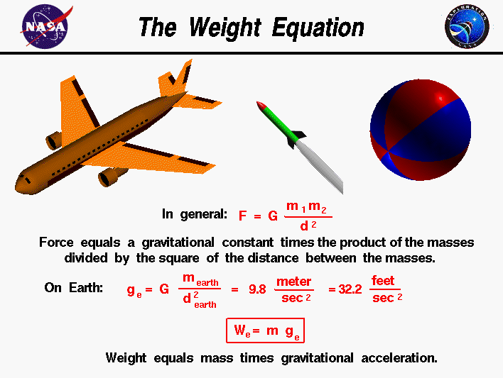 What is Mass - Comparison of Mass & Weight in Space