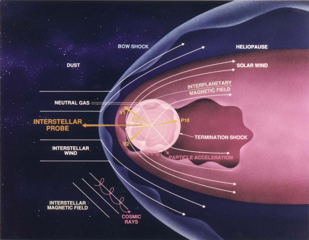 What is interstellar between or among stars space clouds