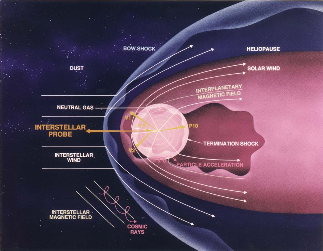 interstellar space definition