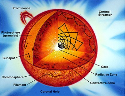 science definition of photosphere