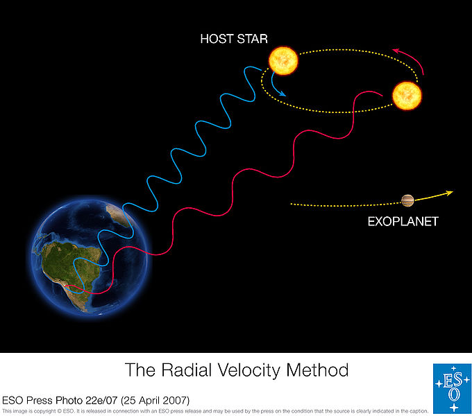 What is Radial Velocity - Speed Towards or Away From A Viewer