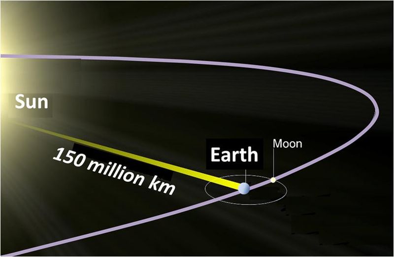 speed of light travel dimension