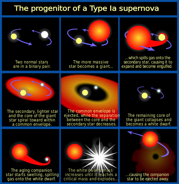 what-is-a-type-1a-supernovae-exploding-white-dwarf-star