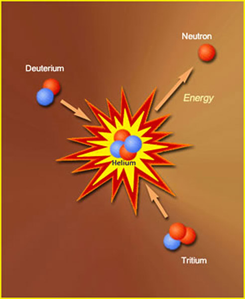 Star - Life Cycle & Special Characteristics of the Stars in Space