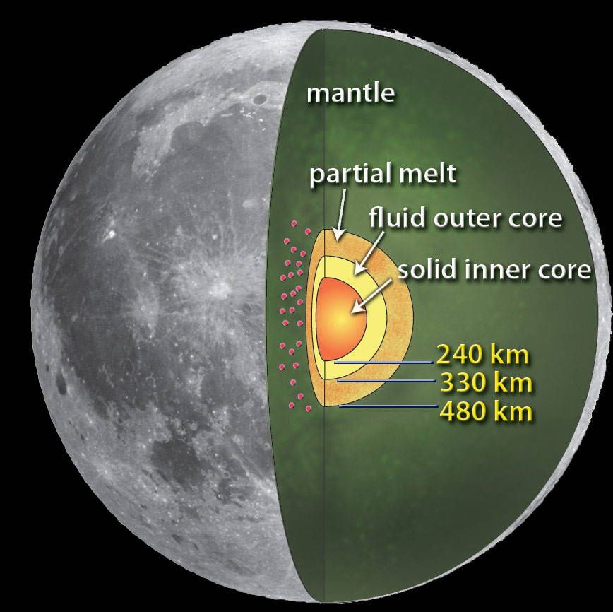 Moon org. Строение Луны. Внутреннее строение Луны. Из чего состоит Луна. Луна в разрезе.