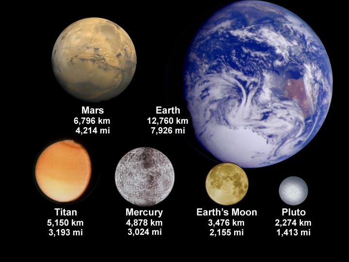 How Big is the Moon Compared to Earth? Size Comparison of the Moon