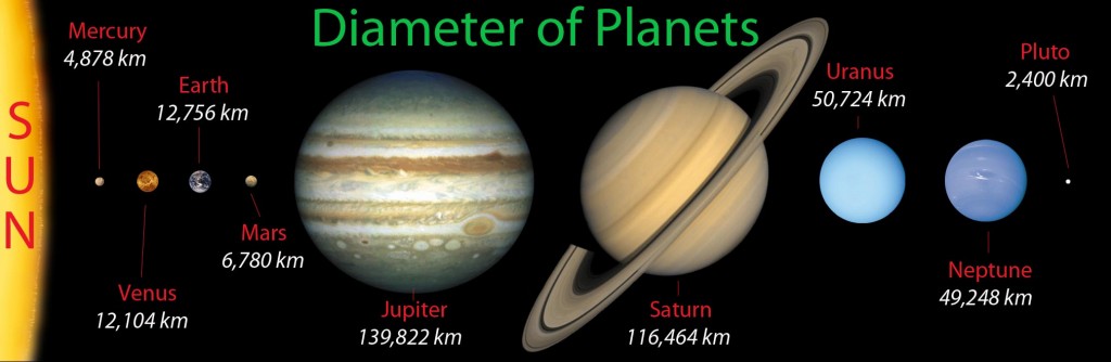 Mean-Diameter-of-Planets